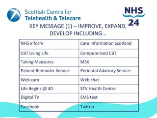KEY MESSAGE (1) – IMPROVE, EXPAND,
           DEVELOP INCLUDING…
NHS inform                 Care Information Scotland

CBT Living Life            Computerised CBT
Taking Measures            MSK
Patient Reminder Service   Perinatal Advisory Service
Web cam                    Web chat
Life Begins @ 40           STV Health Centre
Digital TV                 SMS text
Facebook                   Twitter
 