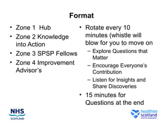 Format
• Zone 1 Hub          • Rotate every 10
• Zone 2 Knowledge      minutes (whistle will
  into Action           blow for you to move on
• Zone 3 SPSP Fellows    – Explore Questions that
                           Matter
• Zone 4 Improvement     – Encourage Everyone’s
  Advisor’s                Contribution
                          – Listen for Insights and
                            Share Discoveries
                       • 15 minutes for
                         Questions at the end
 