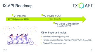 IX-API Roadmap
13.11.19 10
§V1-Peering
EPF14 (September 2019)
§V2-Private VLAN
Next 6 months
§V3-Cloud Connectivity
In par...