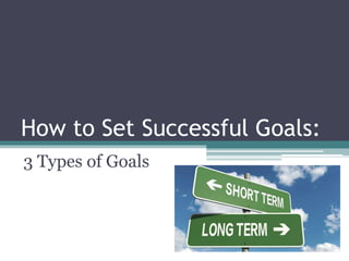 How to Set Successful Goals:
3 Types of Goals
 