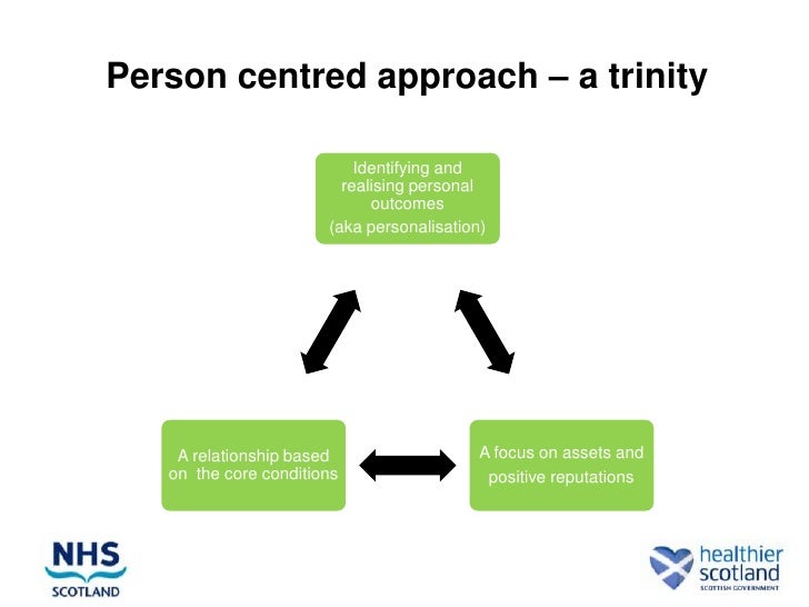 what is meant by person centred and rights based approaches