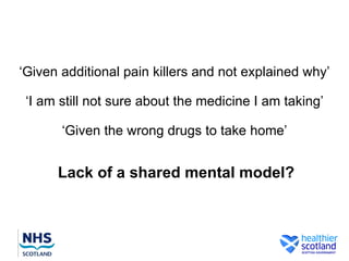 ‘Given additional pain killers and not explained why’

 ‘I am still not sure about the medicine I am taking’

       ‘Given the wrong drugs to take home’


      Lack of a shared mental model?
 