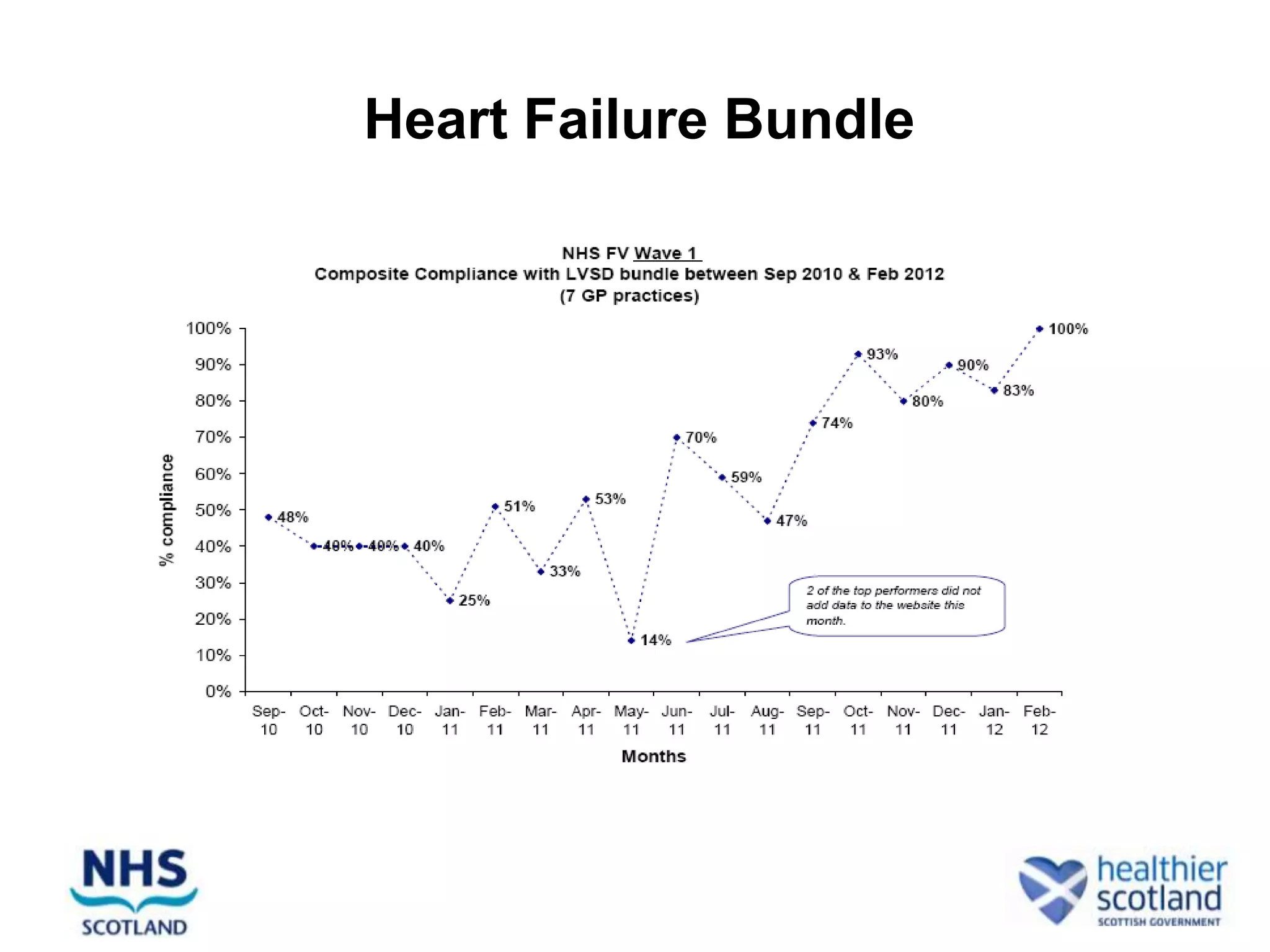 Heart Failure Bundle
 
