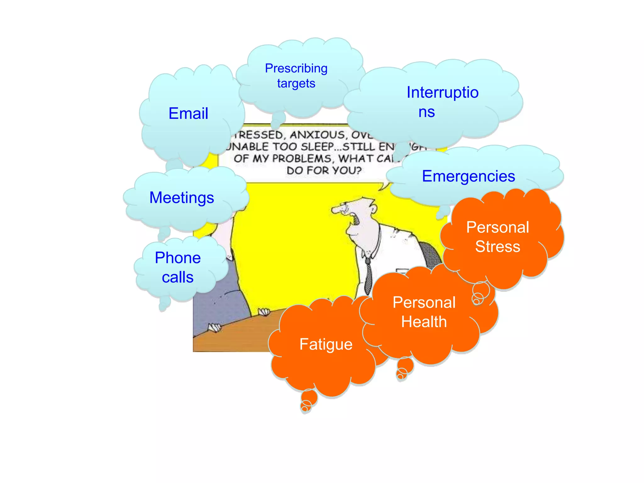 Prescribing
             targets
                           Interruptio
  Email                      ns



                             Emergencies
Meetings
                                     Personal
                                      Stress
Phone
 calls
                          Personal
                           Health
                Fatigue
 