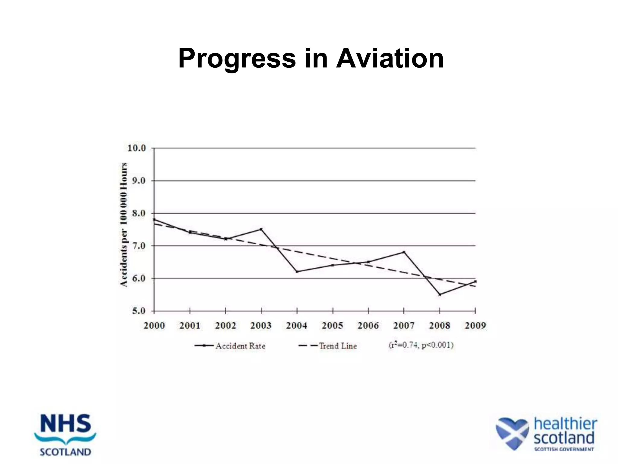 Progress in Aviation
 