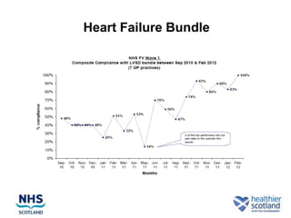 Heart Failure Bundle
 