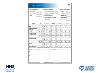 Trigger Tool Data Proforma


 General information                       Classification of severity                                 Number of consultations
 Date of review                            E     Temporary harm to the patient - required                Telephone
                                                 intervention
 Time to review                            F     Temporary harm to the patient - required                GP - surgery
 record                     minutes              hospitalization
 CHI no                                    G     Permanent patient harm                                  GP - home visit


                                           H     Required intervention to sustain life                   Practice nurse

                                           I     Death of patient                                        Other




                              Is Trigger       Did harm occur?                              Harm origin?                Preventable?
          Triggers                                                        Severity?
                               present?               Prev*                                    ?=unsure                    ?=unsure

≥3 consultations in 7                          Yes     Yes
                             Yes     No                        No                           Prim     ?     Sec         Yes      ?      No
days                                           new     prev

New ‘high’ priority read                       Yes     Yes
                             Yes     No                        No                           Prim     ?     Sec         Yes      ?      No
code added                                     new     prev

New allergy read code                          Yes     Yes
                             Yes     No                        No                           Prim     ?     Sec         Yes      ?      No
added                                          new     prev

‘Repeat’ medication                            Yes     Yes
                             Yes     No                        No                           Prim     ?     Sec         Yes      ?      No
item discontinued                              new     prev

OOH / A&E attendance                           Yes     Yes
                             Yes     No                        No                           Prim     ?     Sec         Yes      ?      No
                                               new     prev

Hospital admission                             Yes     Yes
                             Yes     No                        No                           Prim     ?     Sec         Yes      ?      No
                                               new     prev

INR >5, < 1.8                                  Yes     Yes
                             Yes     No                        No                           Prim     ?     Sec         Yes      ?      No
                                               new     prev

Hb < 10                                        Yes     Yes
                             Yes     No                        No                           Prim     ?     Sec         Yes      ?      No
                                               New     prev

eGFR reduction ≤5                                Yes    Yes
                               Yes     No                       No                          Prim     ?     Sec         Yes      ?      No
                                                 New    prev
*Prev=tick this box if the harm incident has been recorded before.


Brief description of harm event(s)                                   Incidental findings

1.



2.


3.




© 2010 NHS Education for Scotland              Measuring harm in primary care         http://www.nes.scot.nhs.uk/initiatives/patient-safety
 