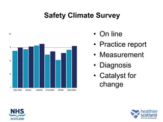 Safety Climate Survey

             •   On line
             •   Practice report
             •   Measurement
             •   Diagnosis
             •   Catalyst for
                 change
 