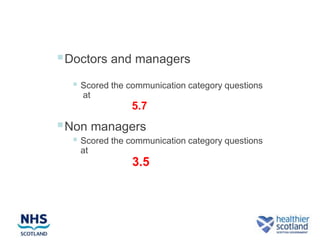  Doctors and managers
   Scored the communication category questions
    at
                5.7
 Non managers
   Scored the communication category questions
   at
                3.5
 