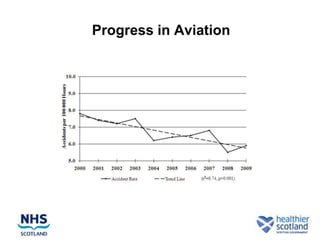 Progress in Aviation
 