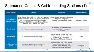 Submarine Cables & Cable Landing Stations (1)
19
Cable system Owners Coverage Landing station
Asia-America
Gateway (AAG)
A...