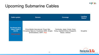 Upcoming	Submarine	Cables
21
Cable system Owners Coverage
Landing
Station
Southeast Asia-
Japan Cable 2
(SJC2)
 
RFS Q4 20...