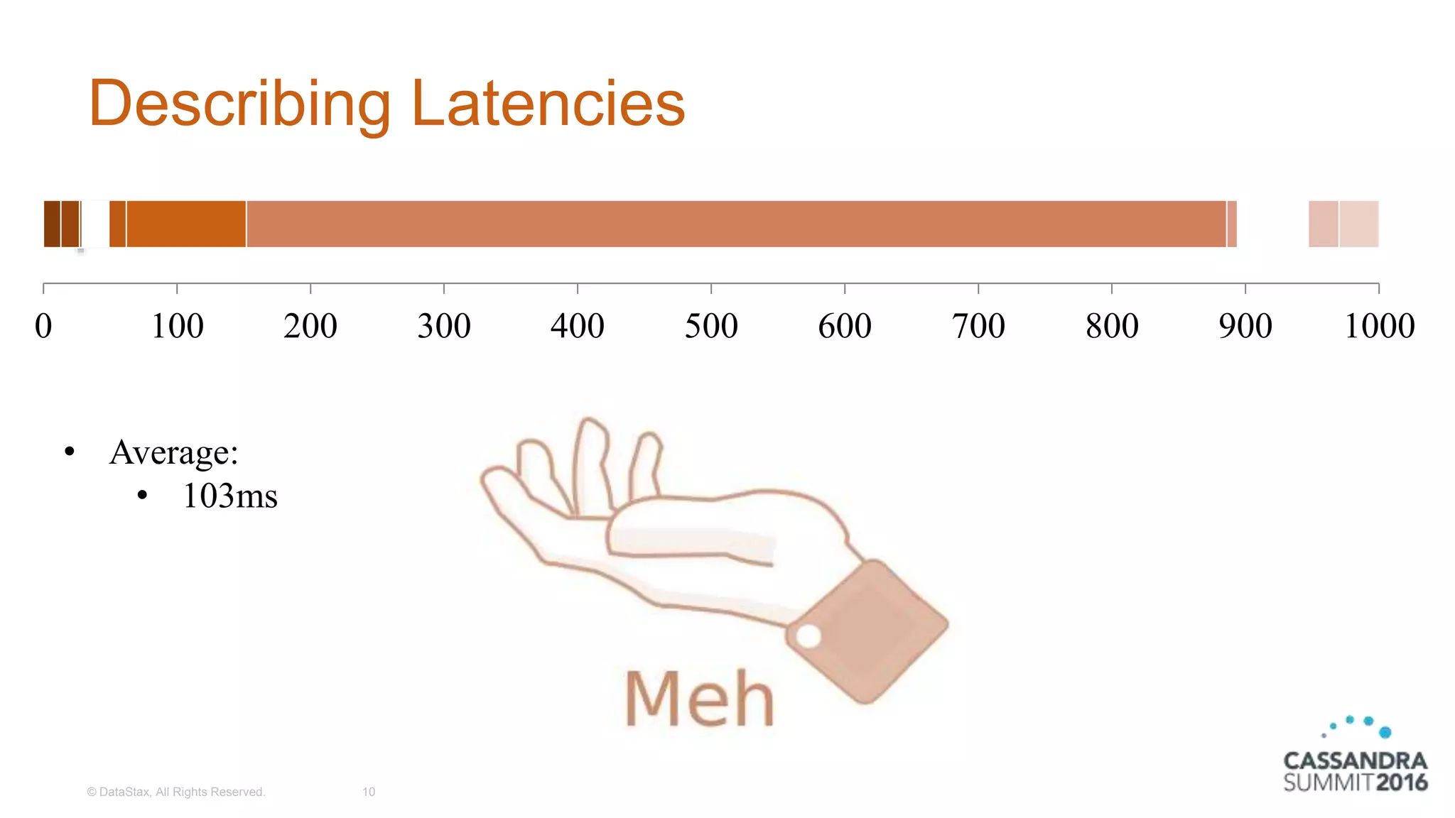 Describing Latencies
© DataStax, All Rights Reserved. 10
0 100 200 300 400 500 600 700 800 900 1000
• Average:
• 103ms
 