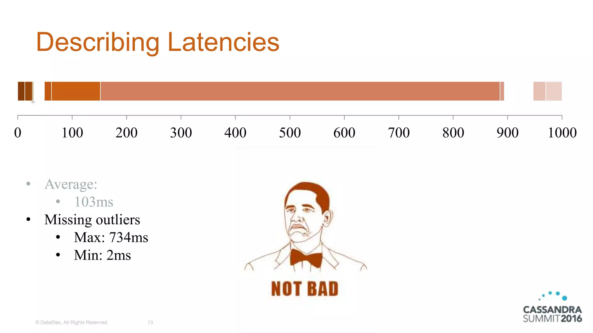 Describing Latencies
© DataStax, All Rights Reserved. 13
0 100 200 300 400 500 600 700 800 900 1000
• Average:
• 103ms
• Missing outliers
• Max: 734ms
• Min: 2ms
 