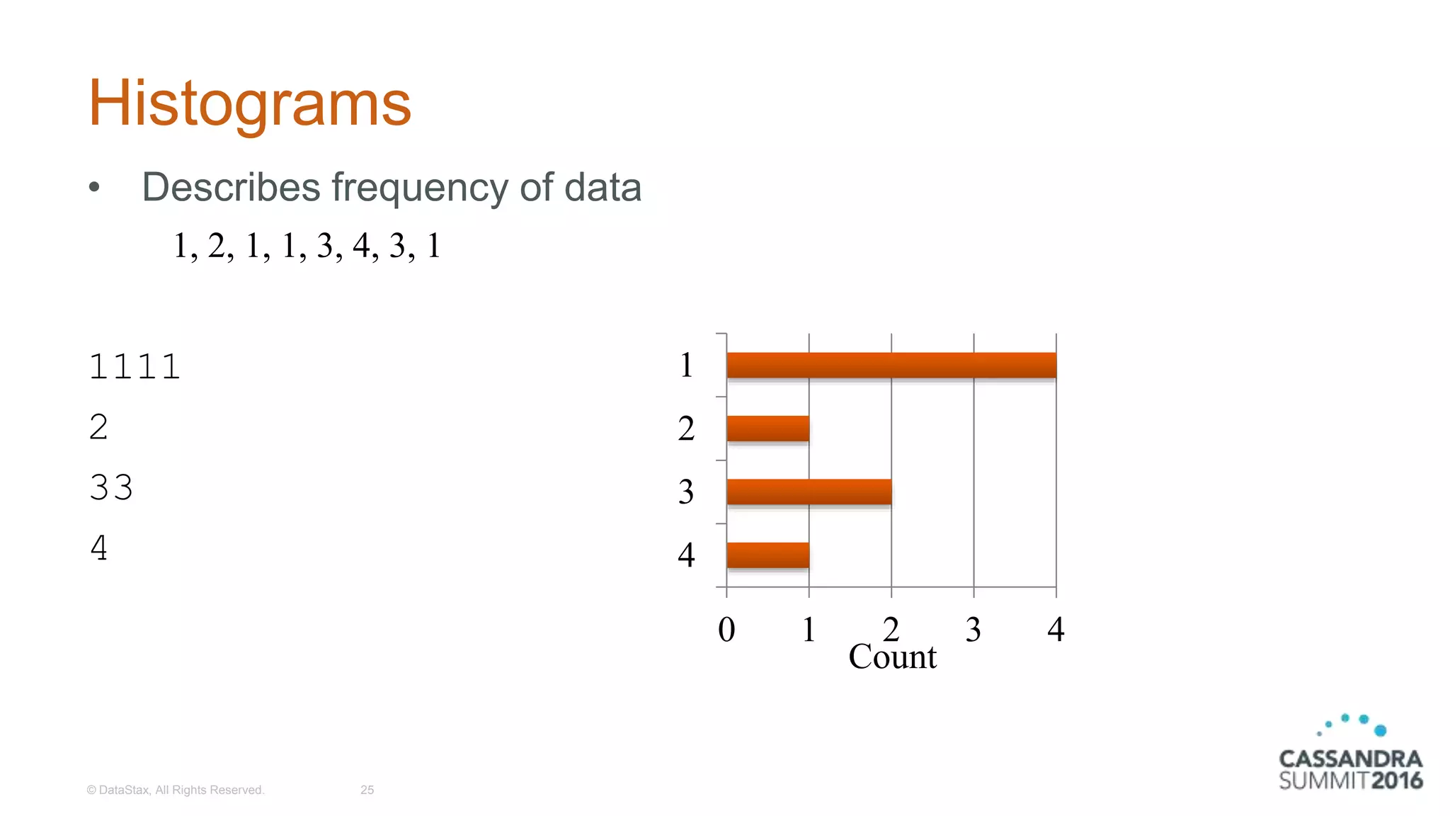 Histograms
• Describes frequency of data
1111
2
33
4
© DataStax, All Rights Reserved. 25
1, 2, 1, 1, 3, 4, 3, 1
0 1 2 3 4
4
3
2
1
Count
 