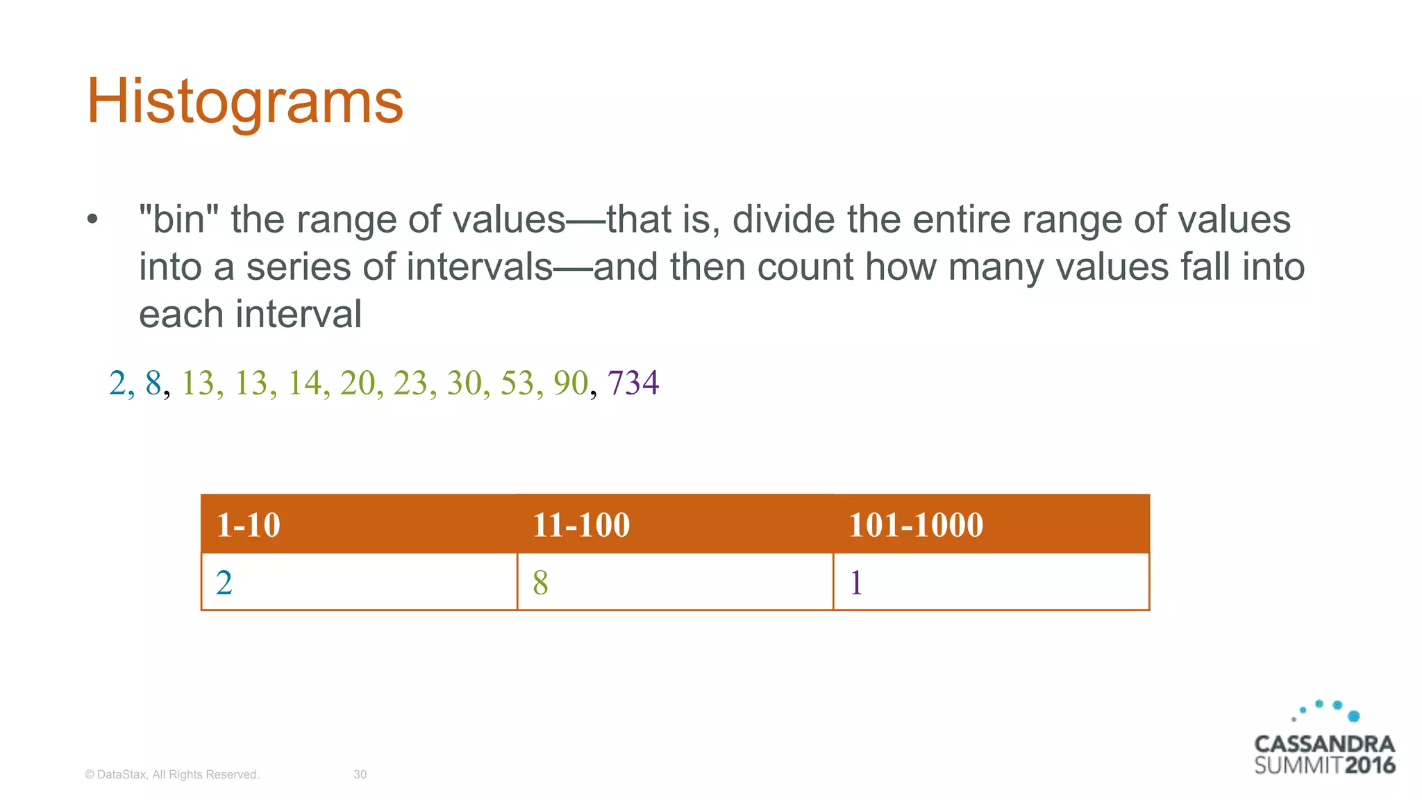 Histograms
• "bin" the range of values—that is, divide the entire range of values
into a series of intervals—and then count how many values fall into
each interval
© DataStax, All Rights Reserved. 30
2, 8, 13, 13, 14, 20, 23, 30, 53, 90, 734
1-10 11-100 101-1000
2 8 1
 