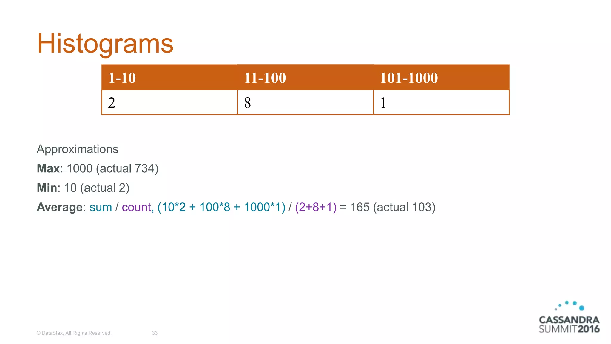 Histograms
Approximations
Max: 1000 (actual 734)
Min: 10 (actual 2)
Average: sum / count, (10*2 + 100*8 + 1000*1) / (2+8+1) = 165 (actual 103)
© DataStax, All Rights Reserved. 33
1-10 11-100 101-1000
2 8 1
 