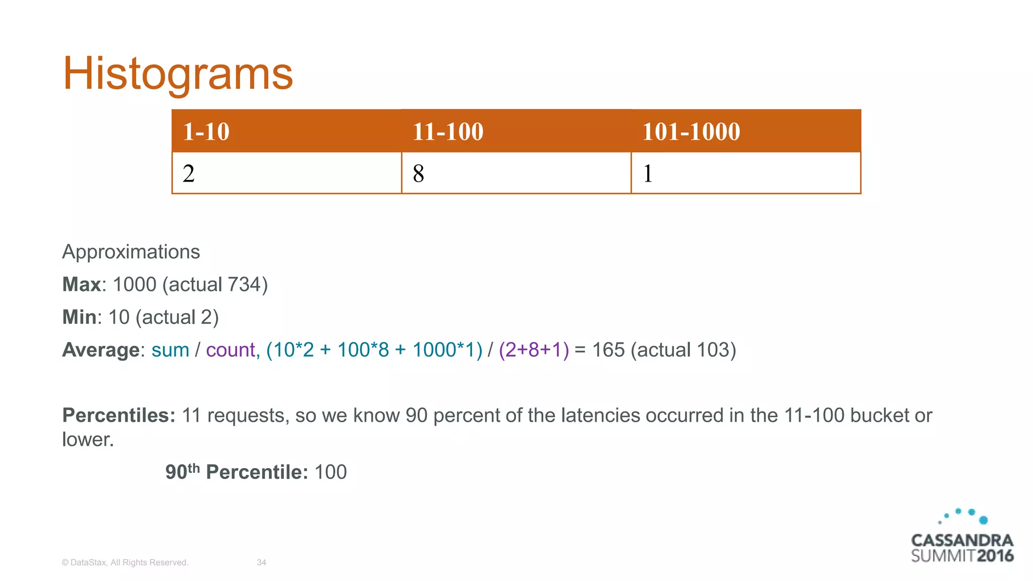 Histograms
Approximations
Max: 1000 (actual 734)
Min: 10 (actual 2)
Average: sum / count, (10*2 + 100*8 + 1000*1) / (2+8+1) = 165 (actual 103)
Percentiles: 11 requests, so we know 90 percent of the latencies occurred in the 11-100 bucket or
lower.
90th Percentile: 100
© DataStax, All Rights Reserved. 34
1-10 11-100 101-1000
2 8 1
 