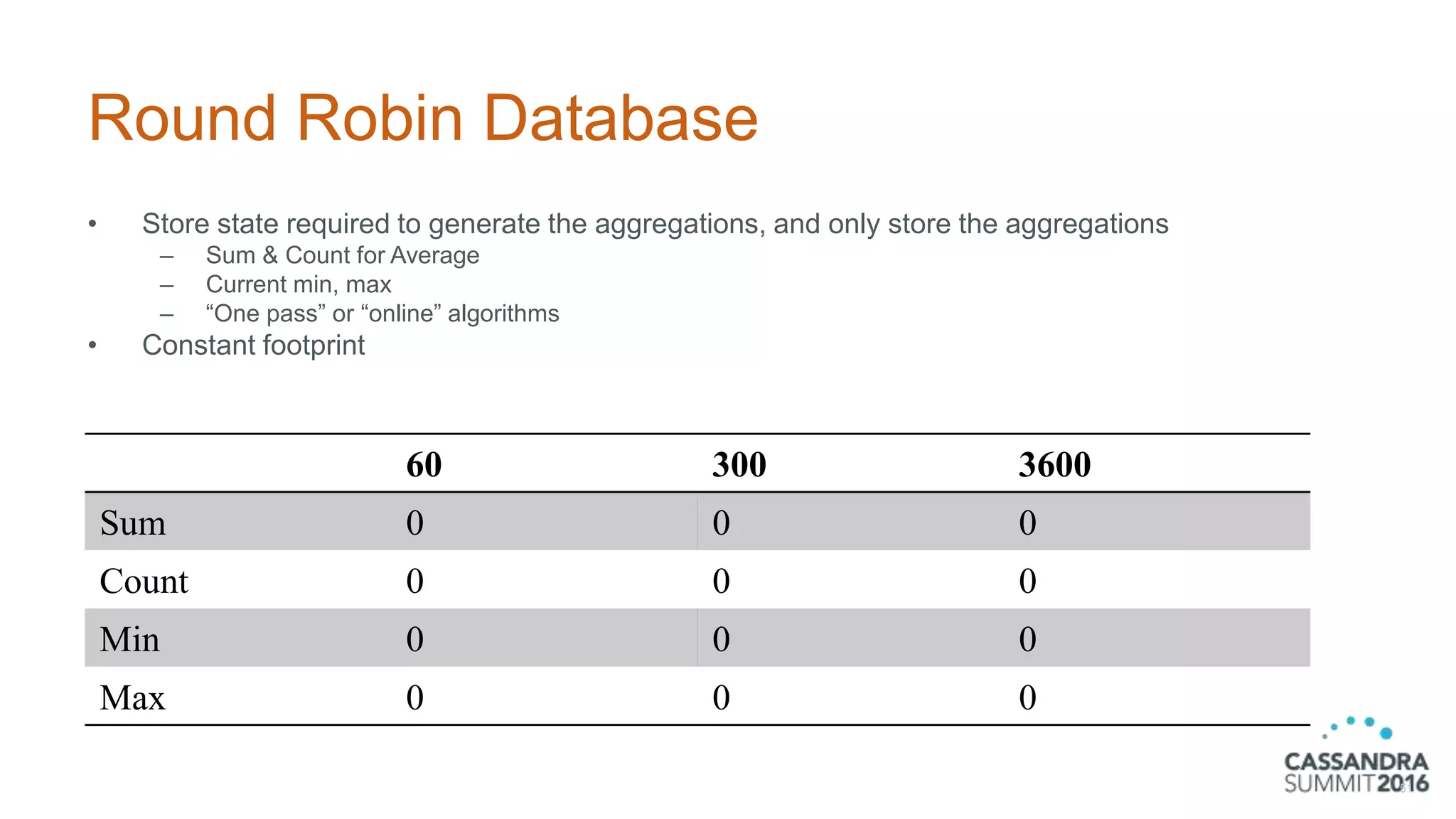 Round Robin Database
• Store state required to generate the aggregations, and only store the aggregations
– Sum & Count for Average
– Current min, max
– “One pass” or “online” algorithms
• Constant footprint
51
60 300 3600
Sum 0 0 0
Count 0 0 0
Min 0 0 0
Max 0 0 0
 