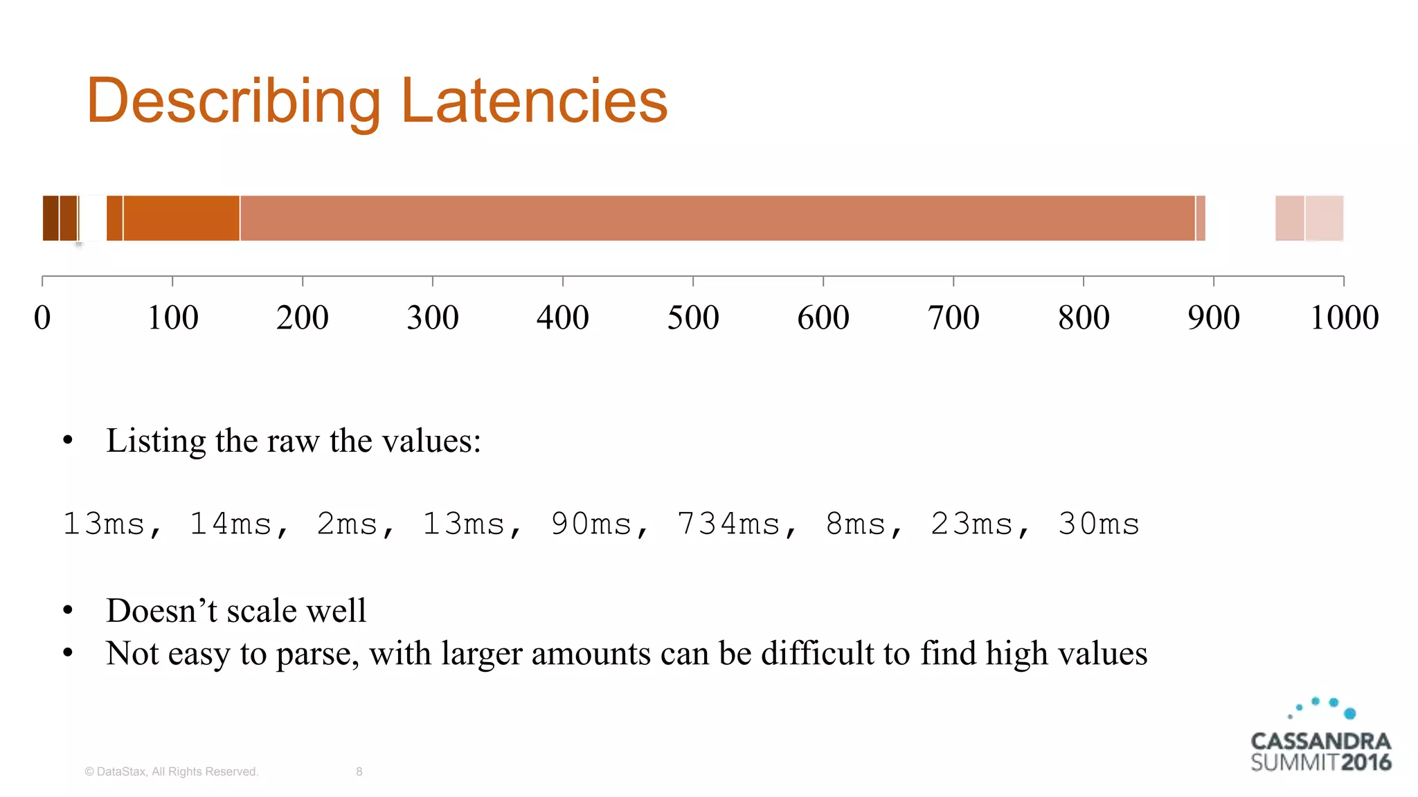 Describing Latencies
© DataStax, All Rights Reserved. 8
0 100 200 300 400 500 600 700 800 900 1000
• Listing the raw the values:
13ms, 14ms, 2ms, 13ms, 90ms, 734ms, 8ms, 23ms, 30ms
• Doesn’t scale well
• Not easy to parse, with larger amounts can be difficult to find high values
 