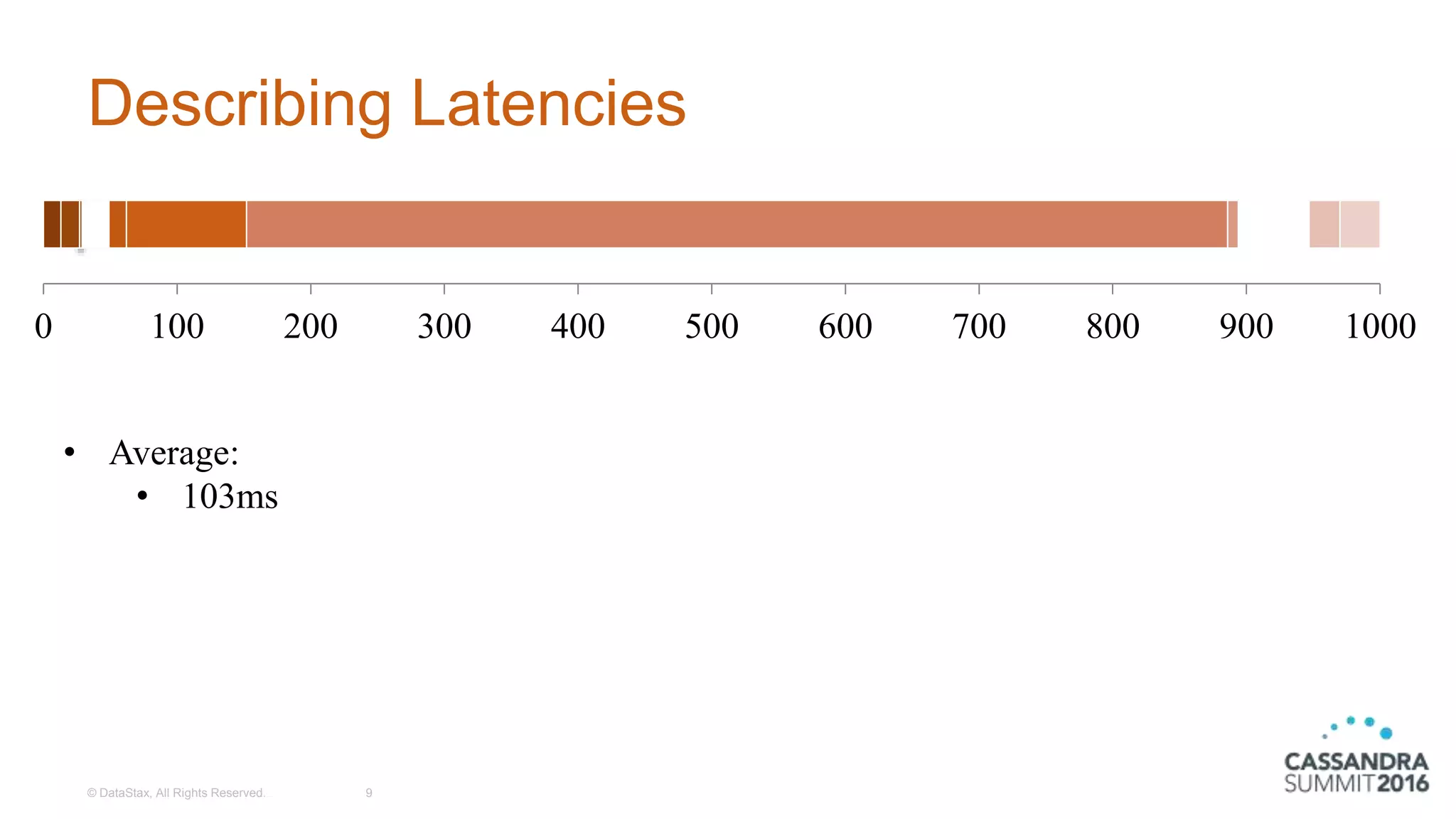 Describing Latencies
© DataStax, All Rights Reserved. 9
0 100 200 300 400 500 600 700 800 900 1000
• Average:
• 103ms
 