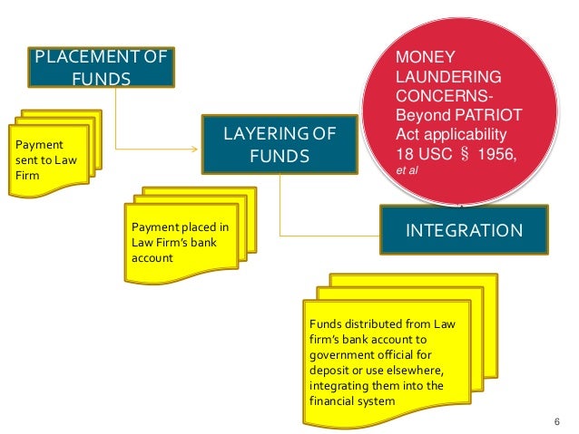 Aci S Aml Ofac Compliance For The Insurance Industry Ppt Day 2