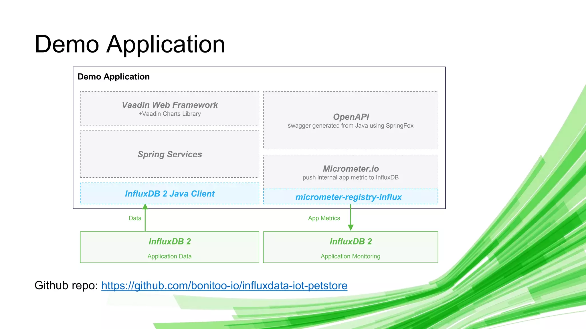 © 2019 InfluxData. All rights reserved. 26
Demo Application
Github repo: https://github.com/bonitoo-io/influxdata-iot-petstore
Demo Application
InfluxDB 2 Java Client
InfluxDB 2
Application Data
Spring Services
Vaadin Web Framework
+Vaadin Charts Library
OpenAPI
swagger generated from Java using SpringFox
Micrometer.io
push internal app metric to InfluxDB
App MetricsData
InfluxDB 2
Application Monitoring
micrometer-registry-influx
 