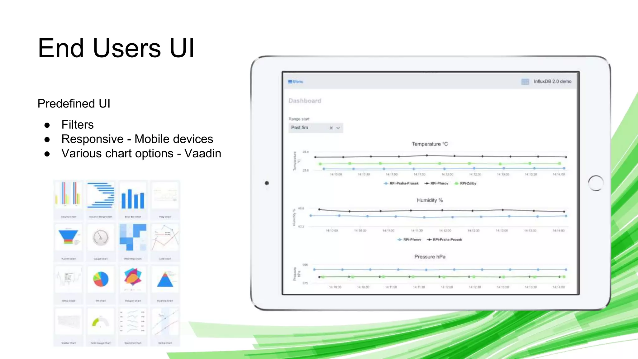 © 2019 InfluxData. All rights reserved. 27
Predefined UI
● Filters
● Responsive - Mobile devices
● Various chart options - Vaadin
End Users UI
 