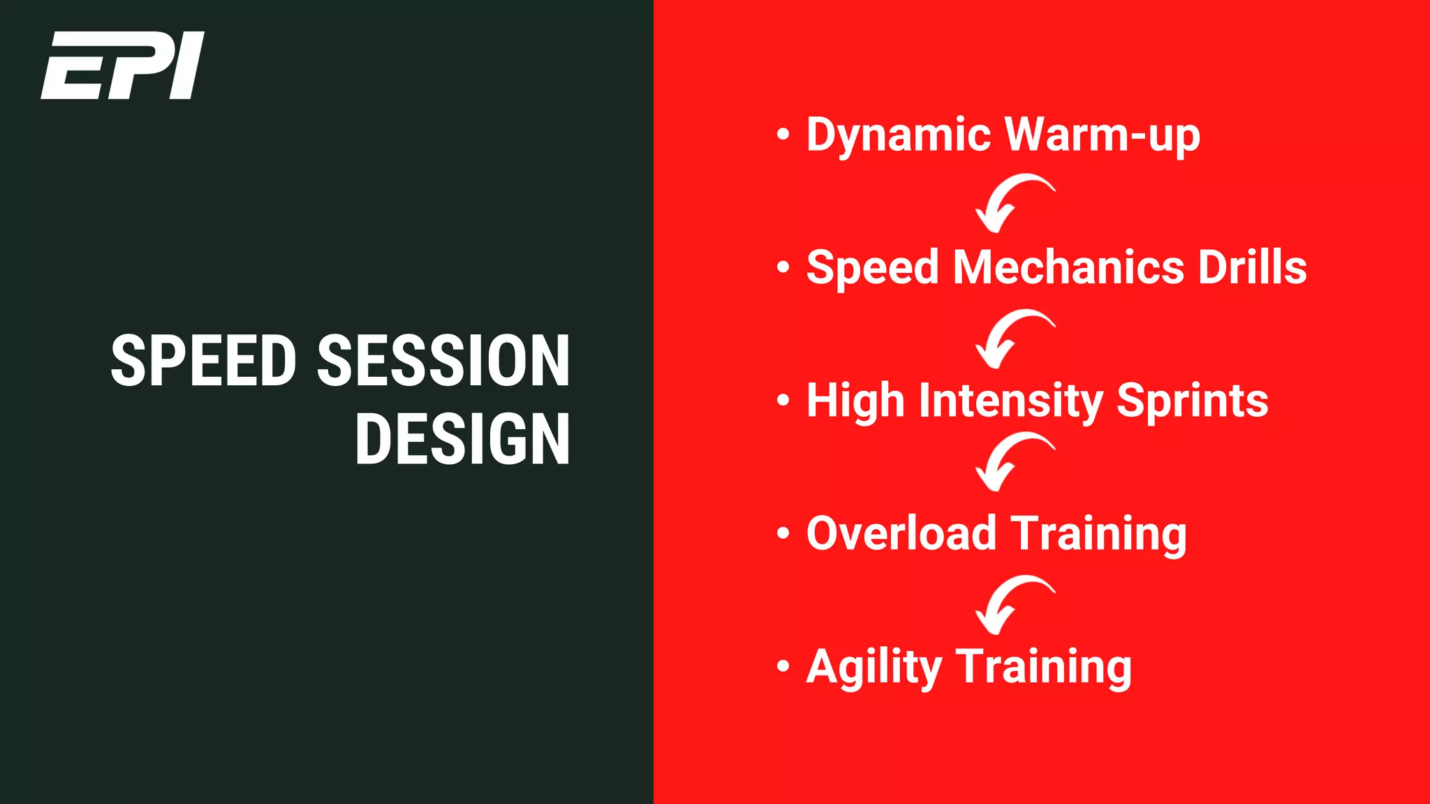 • Dynamic Warm-up
• Speed Mechanics Drills
• High Intensity Sprints
• Overload Training
• Agility Training
SPEED SESSION
DESIGN
 