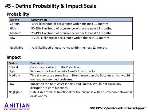 Rapid Risk Assessment A New Approach To Risk Management