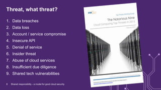 Threat, what threat?
1. Data breaches
2. Data loss
3. Account / service compromise
4. Insecure API
5. Denial of service
6....