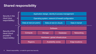 Shared responsibility
9 Shared responsibility - a model for good cloud security
Application design, identity & access mana...