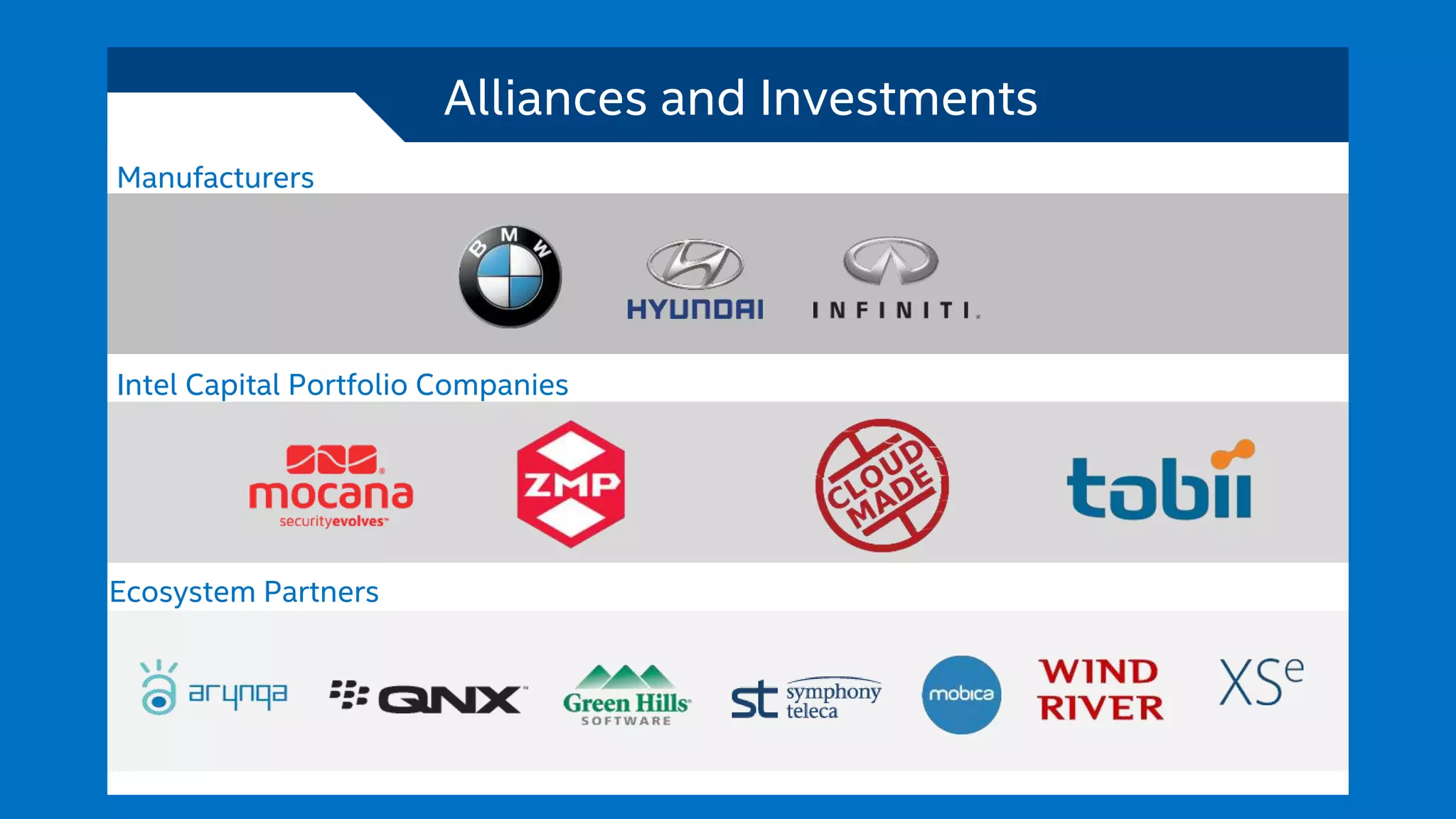 Alliances and Investments
Manufacturers
Intel Capital Portfolio Companies
Ecosystem Partners
 