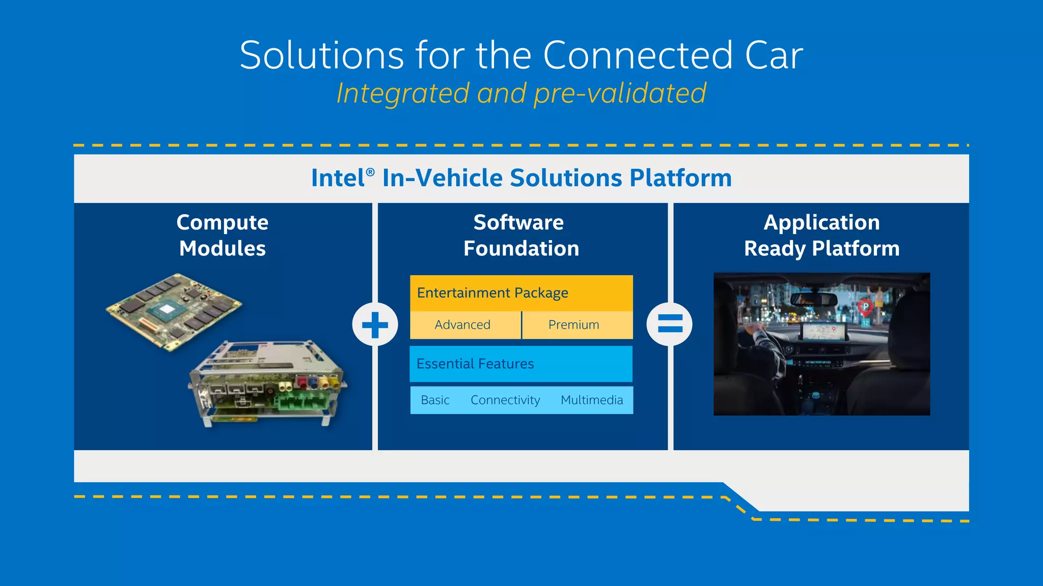 Solutions for the Connected Car
Integrated and pre-validated
Intel® In-Vehicle Solutions Platform
+ =
Compute
Modules
Software
Foundation
Application
Ready Platform
Essential Features
Basic Connectivity Multimedia
Entertainment Package
Advanced Premium
 
