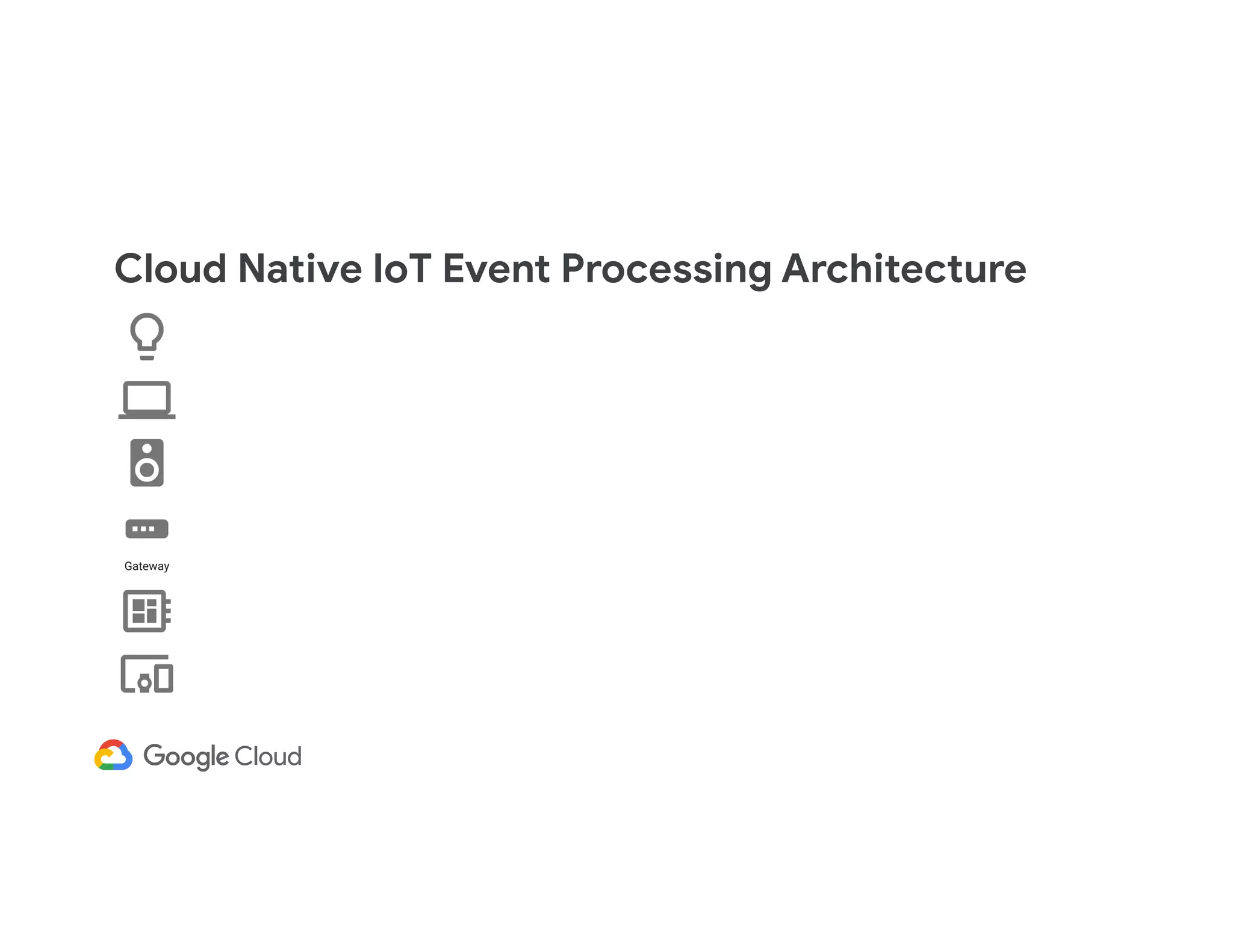 Cloud Native IoT Event Processing Architecture Gateway 