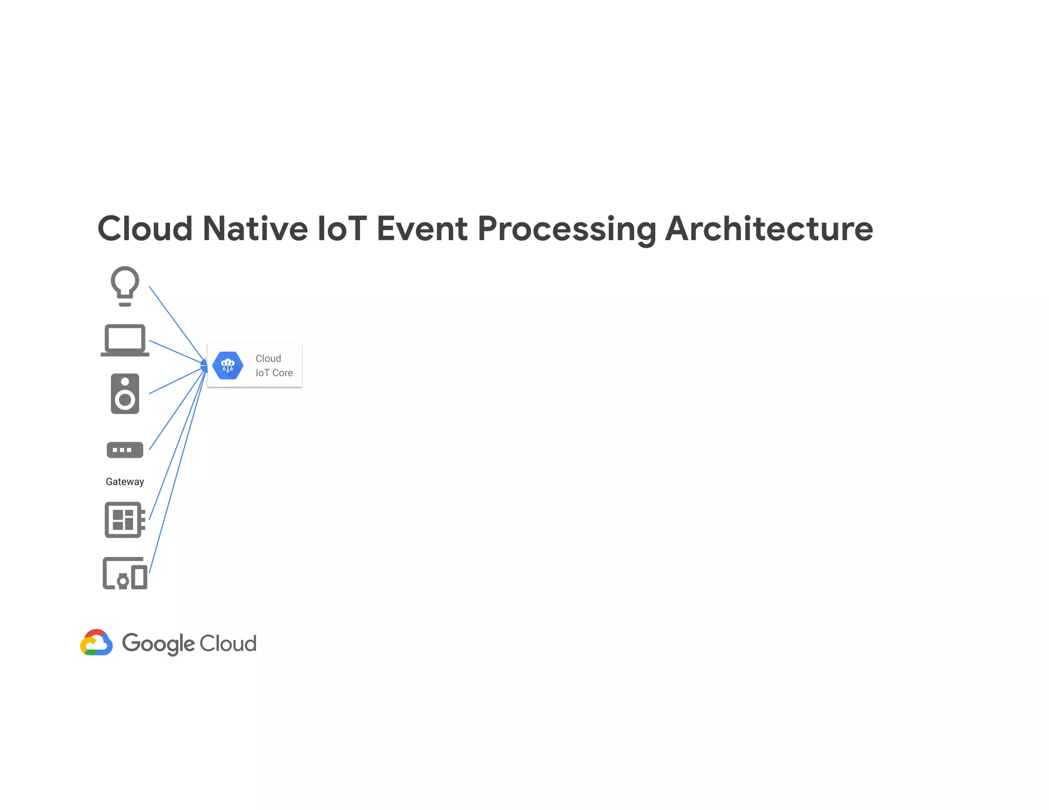 Cloud Native IoT Event Processing Architecture Gateway Cloud IoT Core 