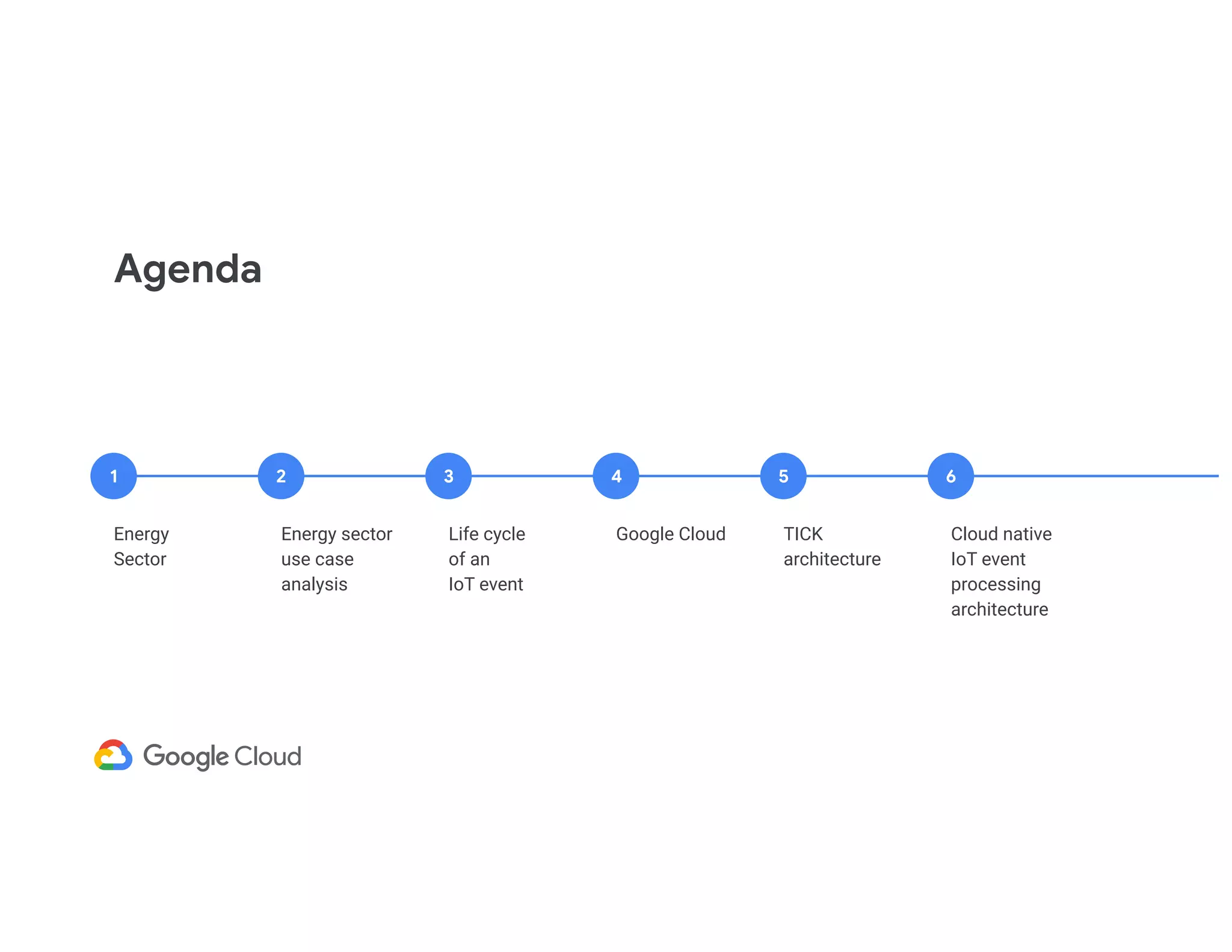 Agenda Energy Sector Energy sector use case analysis Life cycle of an IoT event Google Cloud 1 2 3 4 5 6 TICK architecture Cloud native IoT event processing architecture 