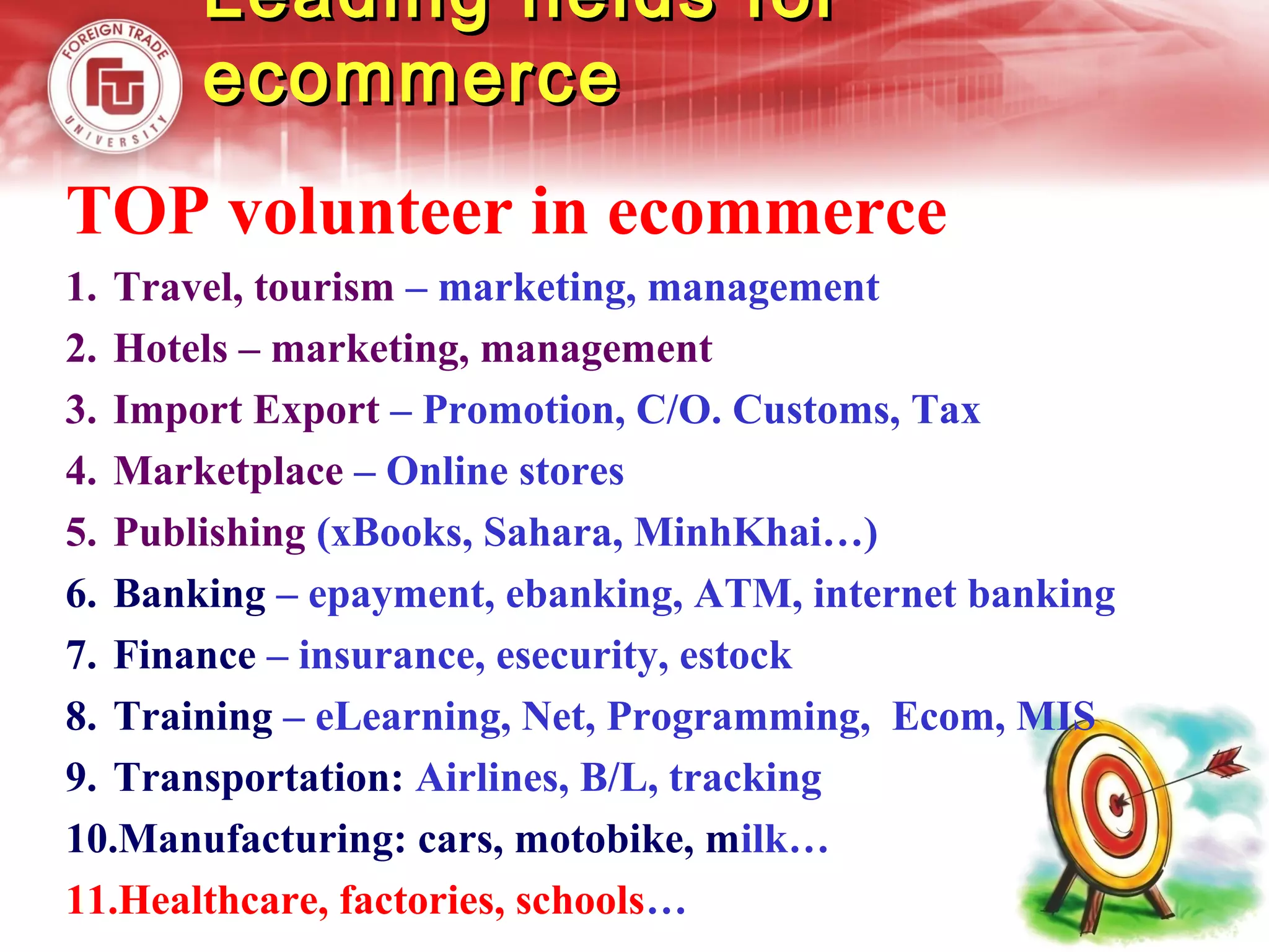 Leading fields forLeading fields for
ecommerceecommerce
TOP volunteer in ecommerce
1. Travel, tourism – marketing, management
2. Hotels – marketing, management
3. Import Export – Promotion, C/O. Customs, Tax
4. Marketplace – Online stores
5. Publishing (xBooks, Sahara, MinhKhai…)
6. Banking – epayment, ebanking, ATM, internet banking
7. Finance – insurance, esecurity, estock
8. Training – eLearning, Net, Programming, Ecom, MIS
9. Transportation: Airlines, B/L, tracking
10.Manufacturing: cars, motobike, milk…
11.Healthcare, factories, schools…
 