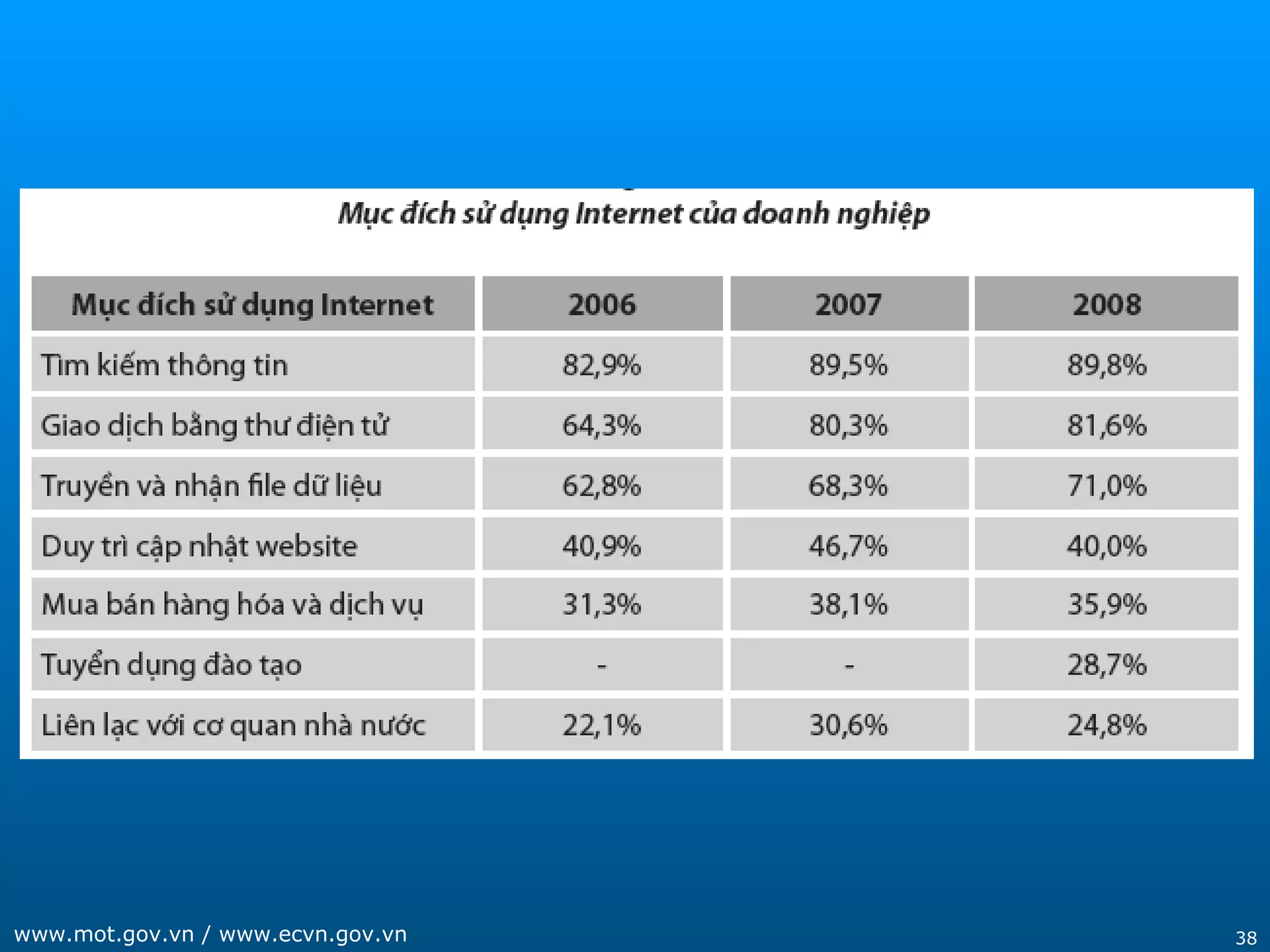 38www.mot.gov.vn / www.ecvn.gov.vn
 