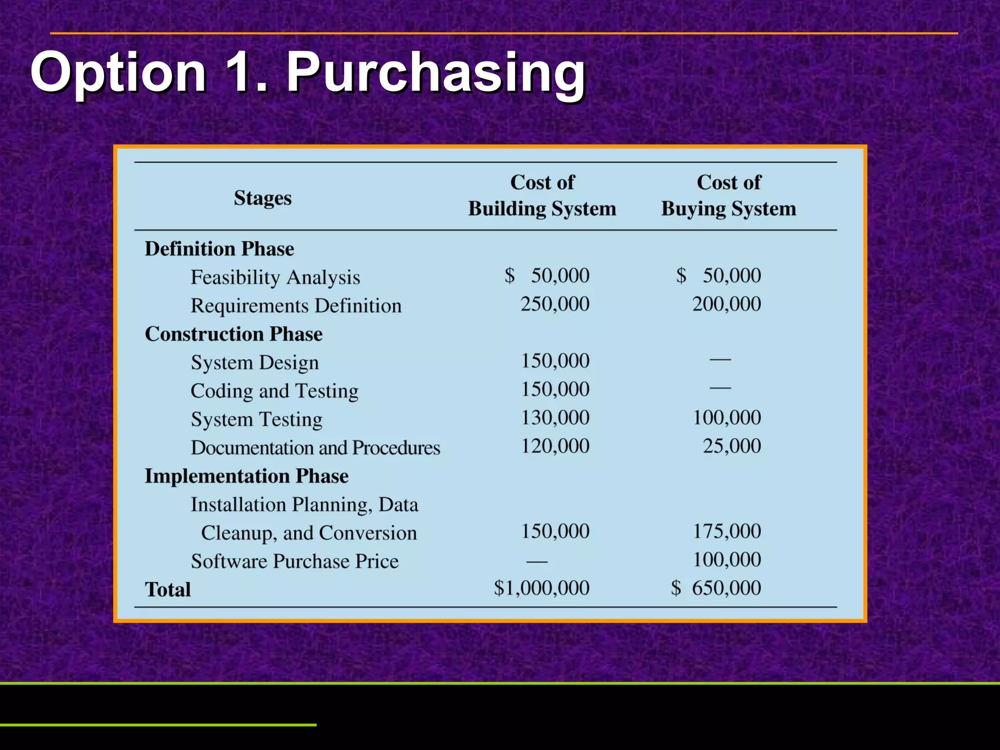 Option 1. PurchasingOption 1. Purchasing
 