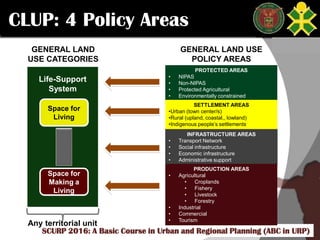 Click to edit Master title style
SCURP 2015: A Basic Course in Urban and Regional Planning (ABC in URP)SCURP 2016: A Basic Course in Urban and Regional Planning (ABC in URP)
CLUP: 4 Policy Areas
Space for
Living
Space for
Making a
Living
Life-Support
System
GENERAL LAND
USE CATEGORIES
Any territorial unit
GENERAL LAND USE
POLICY AREAS
PROTECTED AREAS
• NIPAS
• Non-NIPAS
• Protected Agricultural
• Environmentally constrained
SETTLEMENT AREAS
•Urban (town center/s)
•Rural (upland, coastal,, lowland)
•Indigenous people’s settlements
INFRASTRUCTURE AREAS
• Transport Network
• Social infrastructure
• Economic infrastructure
• Administrative support
PRODUCTION AREAS
• Agricultural
• Croplands
• Fishery
• Livestock
• Forestry
• Industrial
• Commercial
• Tourism
 