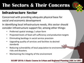 Click to edit Master title style
SCURP 2015: A Basic Course in Urban and Regional Planning (ABC in URP)
The Sectors & Their Concerns
Infrastructure Sector
Concerned with providing adequate physical base for
social and economic development
In identifying local infrastructure needs, this sector should
consider infrastructure support for, among other things:
• Preferred spatial strategy / urban form
• Projected levels of food self-sufficiency and production targets
• Eliminating backlogs in social service provision
• Upgrading quality of services and facilities to desired
standards
• Reducing vulnerability of local population to environmental
risks and disasters.
• Maintaining the integrity of the environment
SCURP 2016: A Basic Course in Urban and Regional Planning (ABC in URP)
 