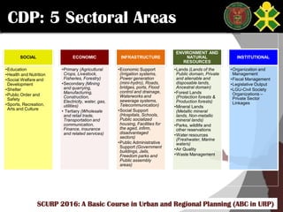 Click to edit Master title style
SCURP 2015: A Basic Course in Urban and Regional Planning (ABC in URP)
CDP: 5 Sectoral Areas
SOCIAL
•Education
•Health and Nutrition
•Social Welfare and
Development
•Shelter
•Public Order and
Safety
•Sports, Recreation,
Arts and Culture
ECONOMIC
•Primary (Agricultural
Crops, Livestock,
Fisheries, Forestry)
•Secondary (Mining
and quarrying,
Manufacturing,
Construction,
Electricity, water, gas,
utilities)
• Tertiary (Wholesale
and retail trade,
Transportation and
communication,
Finance, insurance
and related services)
INFRASTRUCTURE
•Economic Support
(Irrigation systems,
Power generation
(mini-hydro), Roads,
bridges, ports, Flood
control and drainage,
Waterworks and
sewerage systems,
Telecommunication)
•Social Support
(Hospitals, Schools,
Public socialized
housing, Facilities for
the aged, infirm,
disadvantaged
sectors)
•Public Administrative
Support (Government
buildings, Jails,
Freedom parks and
Public assembly
areas)
ENVIRONMENT AND
NATURAL
RESOURCES
•Lands (Lands of the
Public domain, Private
and alienable and
disposable lands,
Ancestral domain)
•Forest Lands
(Protection forests &
Production forests)
•Mineral Lands
(Metallic mineral
lands, Non-metallic
mineral lands)
•Parks, wildlife and
other reservations
•Water resources
(Freshwater, Marine
waters)
•Air Quality
•Waste Management
INSTITUTIONAL
•Organization and
Management
•Fiscal Management
•Legislative Output
•LGU-Civil Society
Organizations –
Private Sector
Linkages
SCURP 2016: A Basic Course in Urban and Regional Planning (ABC in URP)
 