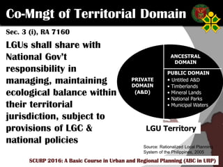 Click to edit Master title style
SCURP 2015: A Basic Course in Urban and Regional Planning (ABC in URP)
Co-Mngt of Territorial Domain
Sec. 3 (i), RA 7160
LGUs shall share with
National Gov’t
responsibility in
managing, maintaining
ecological balance within
their territorial
jurisdiction, subject to
provisions of LGC &
national policies
PRIVATE
DOMAIN
(A&D)
ANCESTRAL
DOMAIN
PUBLIC DOMAIN
• Untitled A&D
• Timberlands
• Mineral Lands
• National Parks
• Municipal Waters
LGU Territory
Source: Rationalized Local Planning
System of the Philippines, 2005
SCURP 2016: A Basic Course in Urban and Regional Planning (ABC in URP)
 