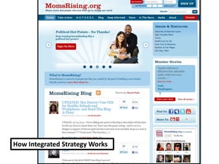 How Integrated Strategy Works
 