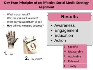 Day Two: Principles of an Effective Social Media Strategy
                       Alignment
•   What is your result?
•   Who do you want to reach?             Results
•   What do you want them to do?
•   How will you measure success?   •   Awareness
                                    •   Engagement
                                    •   Education
                                    •   Action
                                           S Specific
                                           M Measurable
1. How many?
                                           A Attainable
                  2.   By when?
                                           R Relevant
                                           T Timely
 