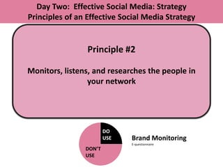 Day Two: Effective Social Media: Strategy
Principles of an Effective Social Media Strategy


                 Principle #2

Monitors, listens, and researches the people in
                 your network




                        DO
                        USE   Brand Monitoring
                              E-questionnaire
                DON’T
                USE
 