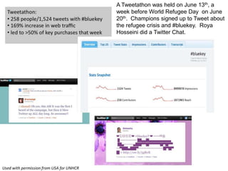 A Tweetathon was held on June 13th, a
week before World Refugee Day on June
20th. Champions signed up to Tweet about
the refugee crisis and #bluekey. Roya
Hosseini did a Twitter Chat.
 