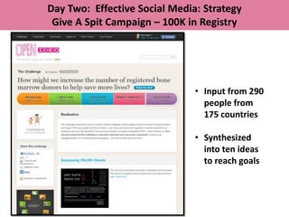 Day Two: Effective Social Media: Strategy
 Give A Spit Campaign – 100K in Registry




                               • Input from 290
                                 people from
                                 175 countries

                               • Synthesized
                                 into ten ideas
                                 to reach goals
 