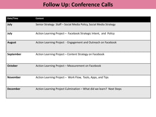 Follow Up: Conference Calls

Date/Time   Content

July        Senior Strategy Staff – Social Media Policy, Social Media Strategy

July        Action Learning Project – Facebook Strategic Intent, and Policy

August      Action Learning Project - Engagement and Outreach on Facebook


September   Action Learning Project – Content Strategy on Facebook


October     Action Learning Project – Measurement on Facebook


November    Action Learning Project – Work Flow, Tools, Apps, and Tips


December    Action Learning Project Culmination – What did we learn? Next Steps
 
